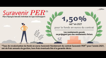 Assurance vie : SURAVENIR PER<sup>(1)</sup> : LE RENDEMENT 2021 DU FONDS EN EUROS Assurance vie : SURAVENIR PER<sup>(1)</sup> : LE RENDEMENT 2021 DU FONDS EN EUROS