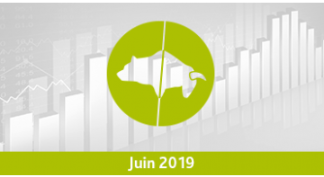Assurance vie : Palmarès des trackers/ETF – JUIN 2019 Assurance vie : Palmarès des trackers/ETF – JUIN 2019