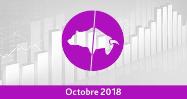 Palmarès des trackers/ETF – Octobre 2018