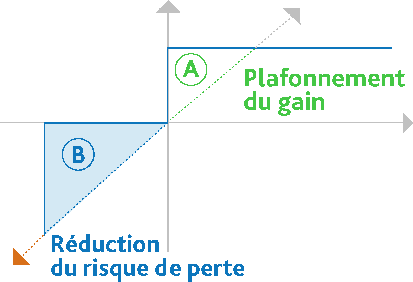 graphique