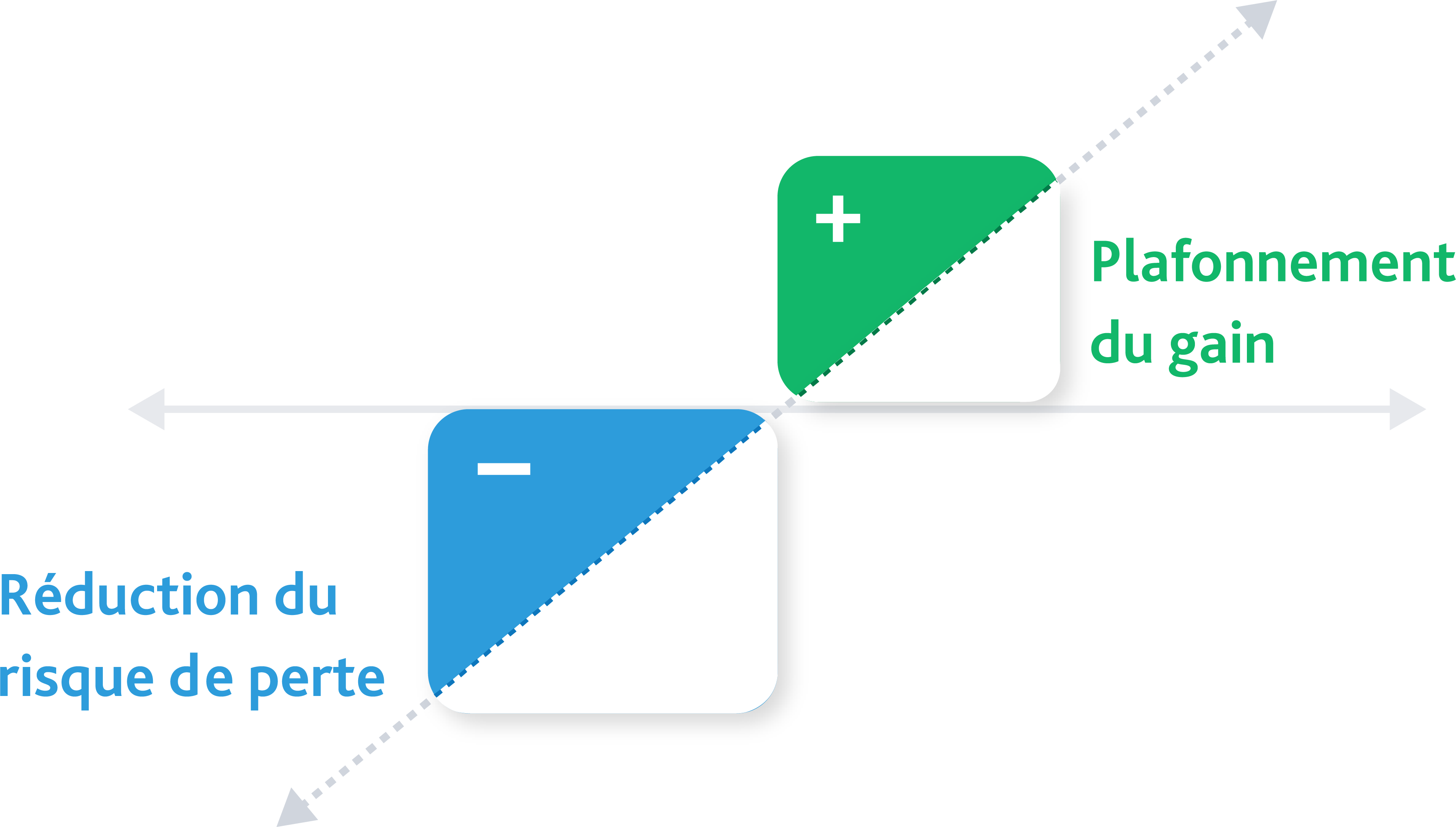 graphique