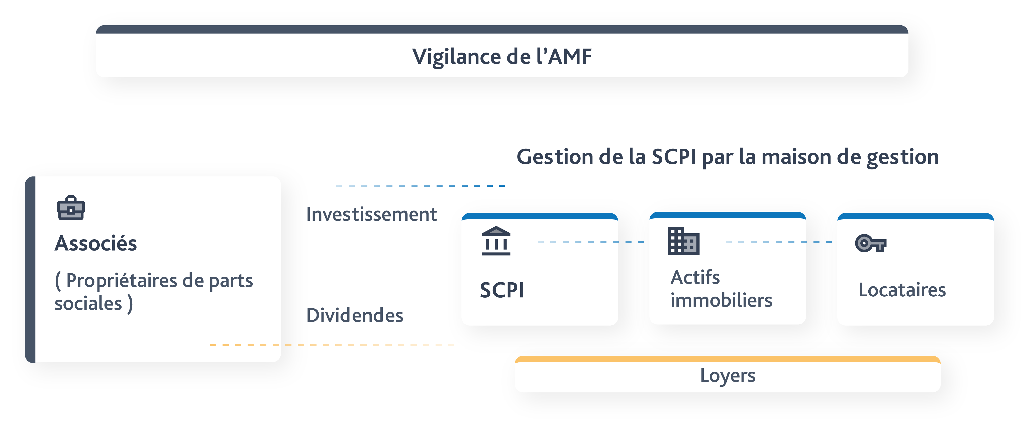SCPI, 8 points clés à connaître absolument en 2023