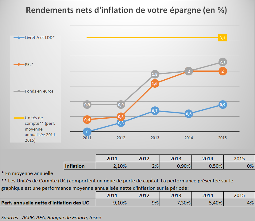 taux inflation