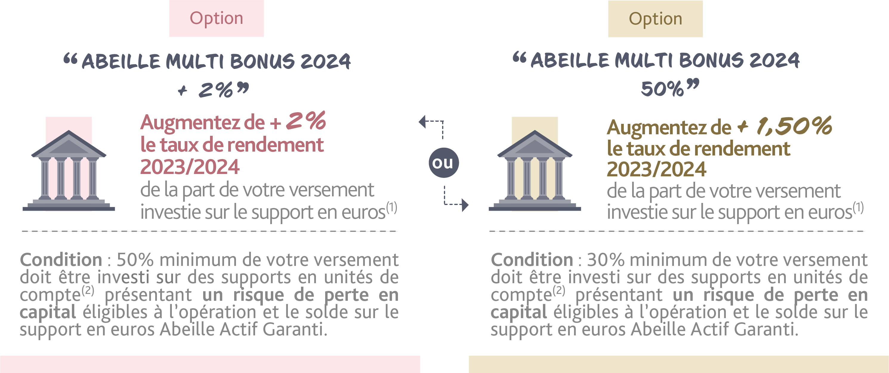 GAN PATRIMOINE (Stratégies): Assurance-vie multisupport : Avis des  épargnants, Rendements, Frais, Bonus