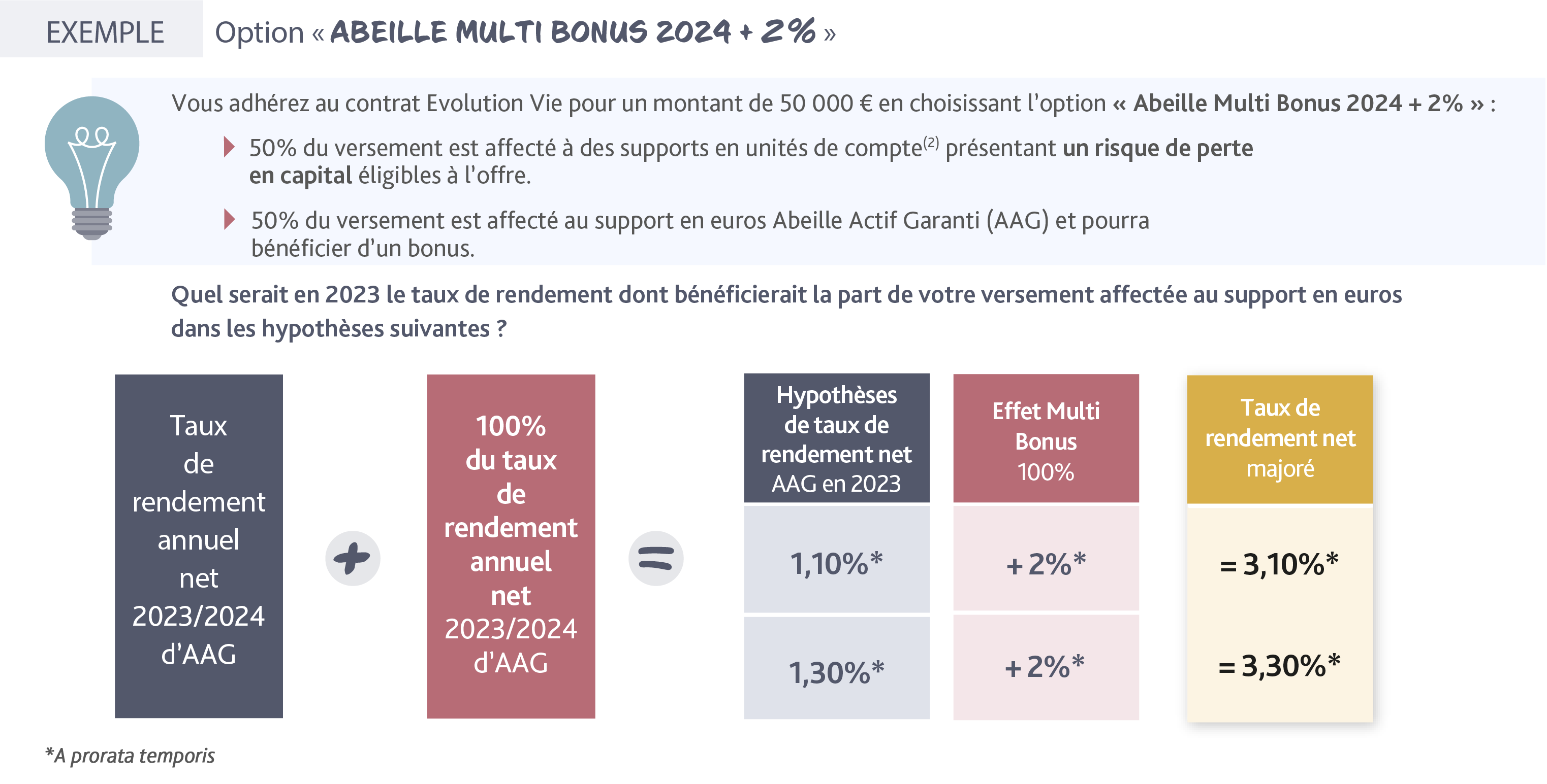 GAN PATRIMOINE (Stratégies): Assurance-vie multisupport : Avis des  épargnants, Rendements, Frais, Bonus