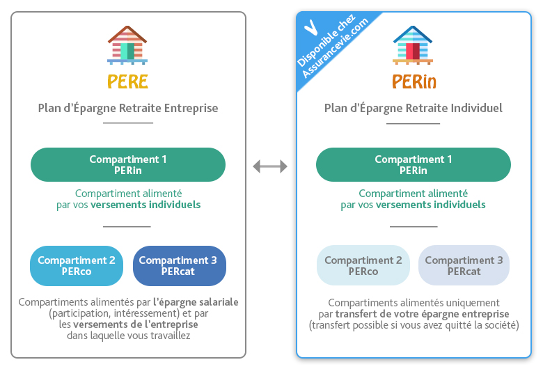 Tout sur le PER : définition, explication