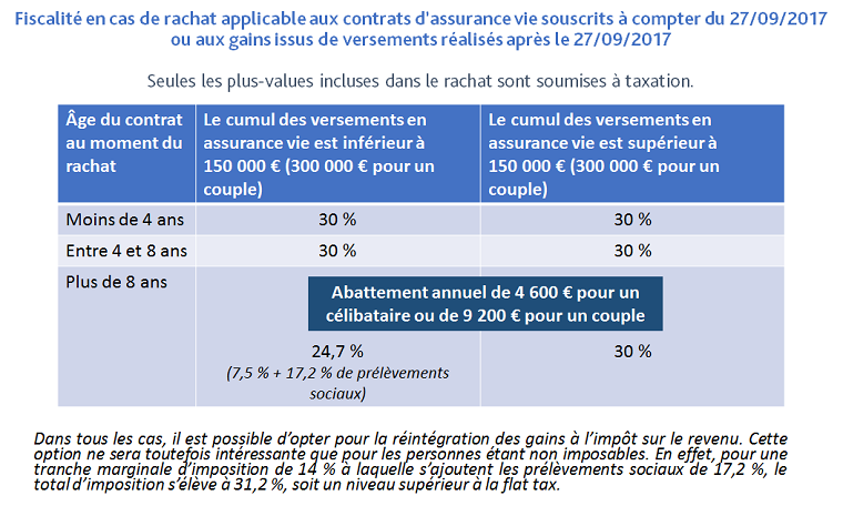 image fiscalité