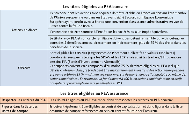 titres eligibles pea