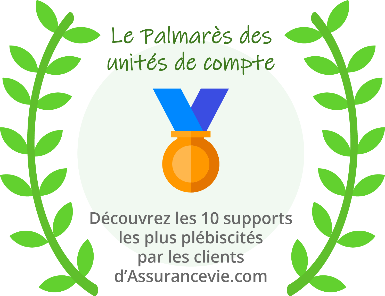 Le palmarès des unités de compte